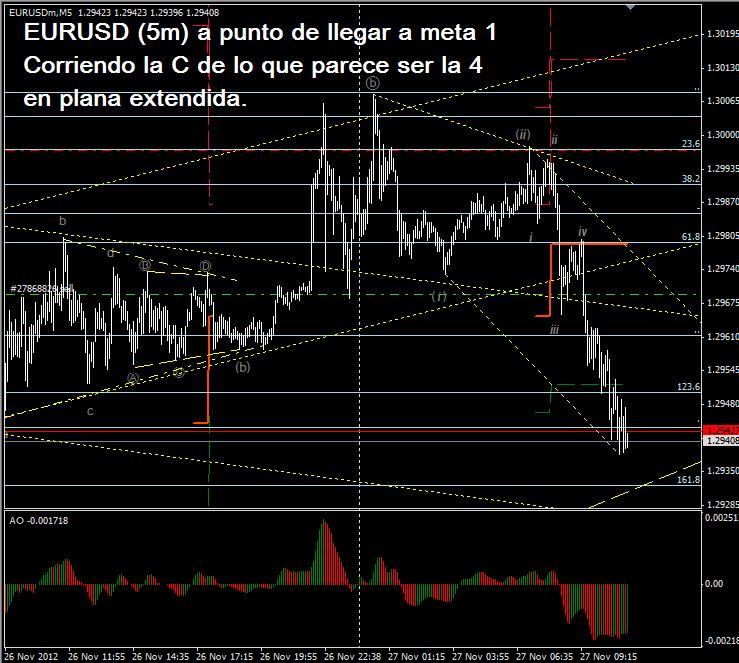 el trade eurusd