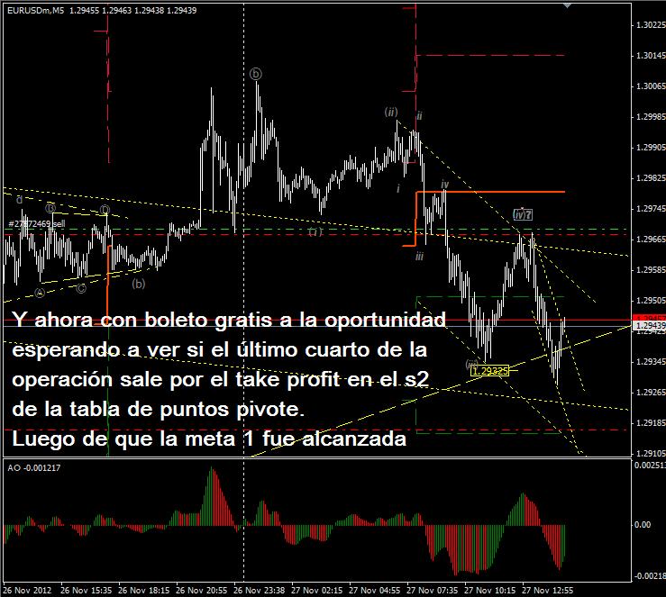 2a actualización trade