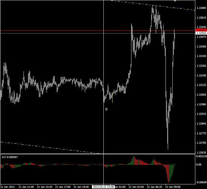 super reacción de pullback